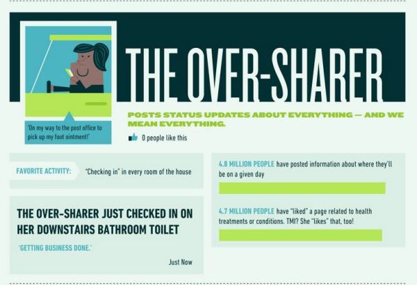 condivisore compulsivo